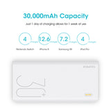 Romoss Sense 8+ 30000mAh Power Bank 18W QC PD Fast Charge