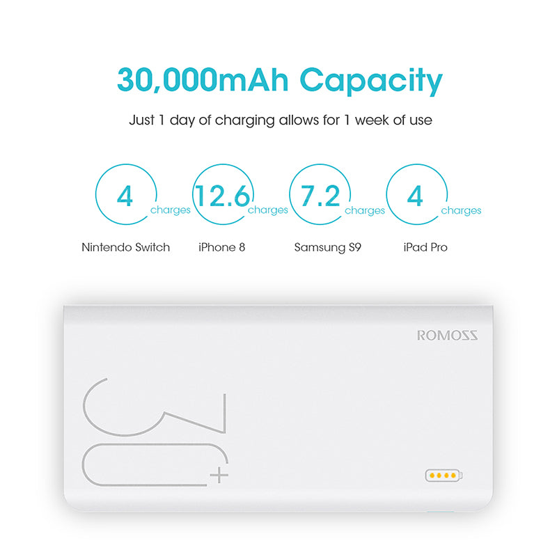 Romoss Sense 8+ 30000mAh Power Bank 18W QC PD Fast Charge