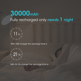Romoss Sense 8+ 30000mAh Power Bank 18W QC PD Fast Charge