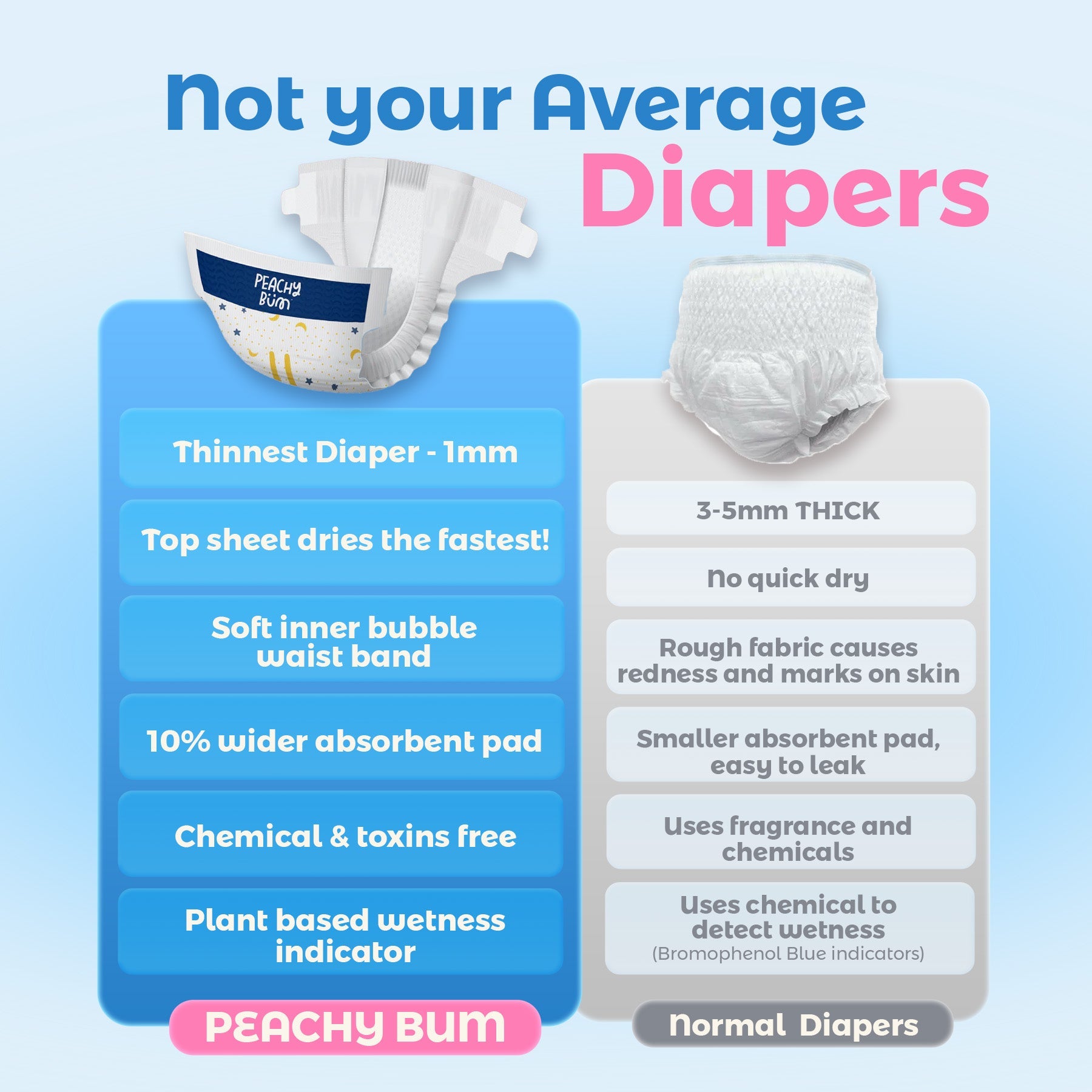 Peachy Bum Trial Pack Cloud Soft Diapers