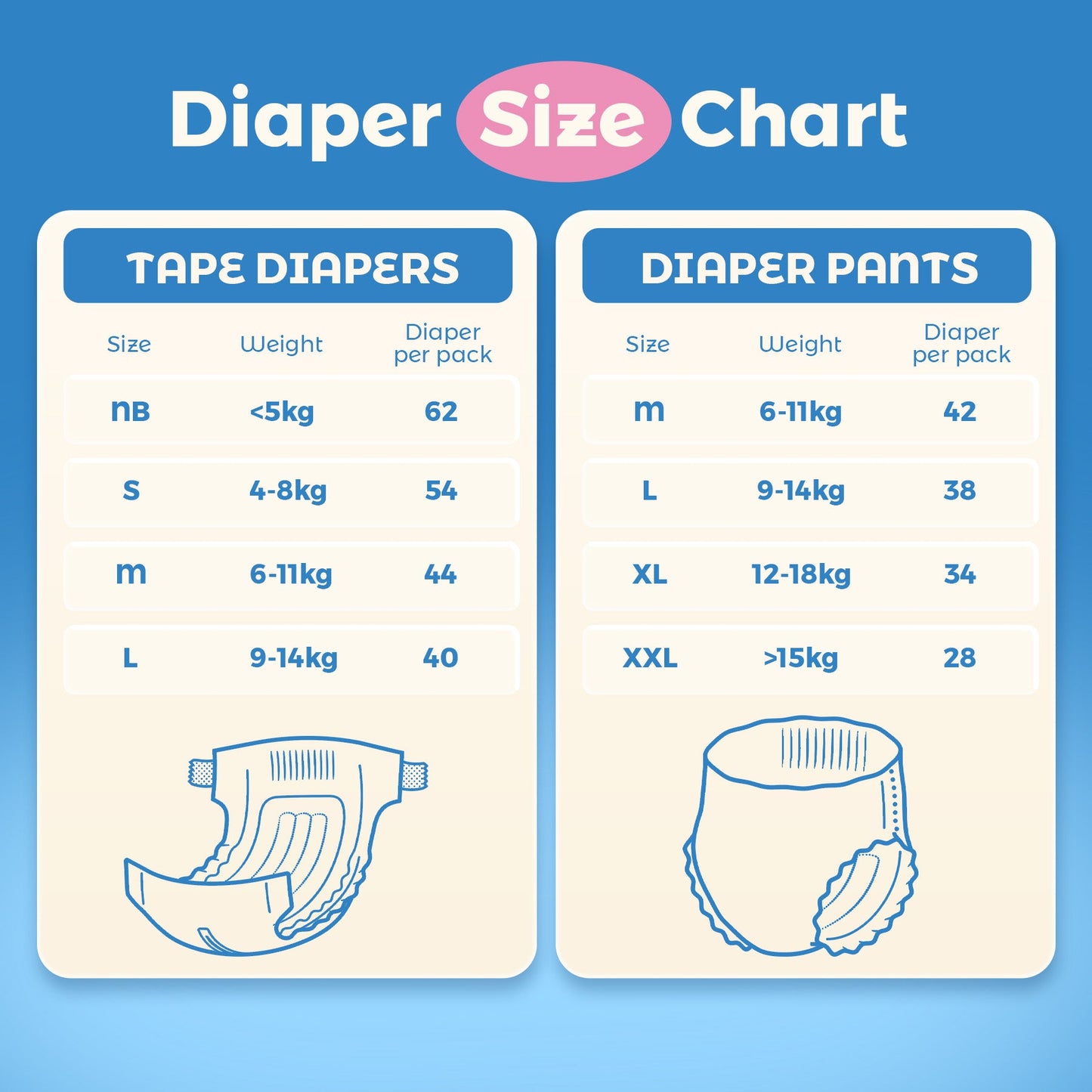 Peachy Bum Trial Pack Cloud Soft Diapers