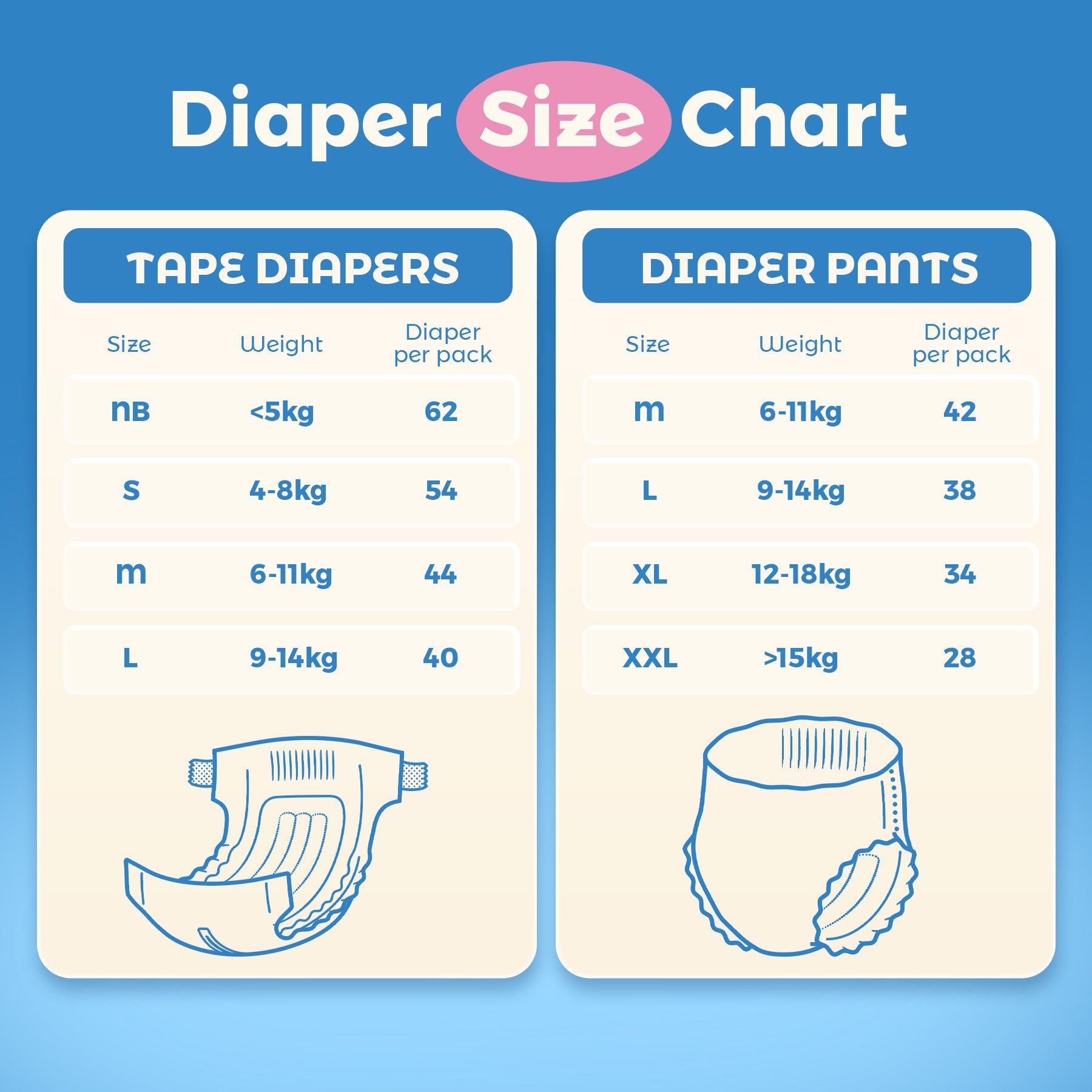 Peachy Bum Trial Pack Cloud Soft Diapers