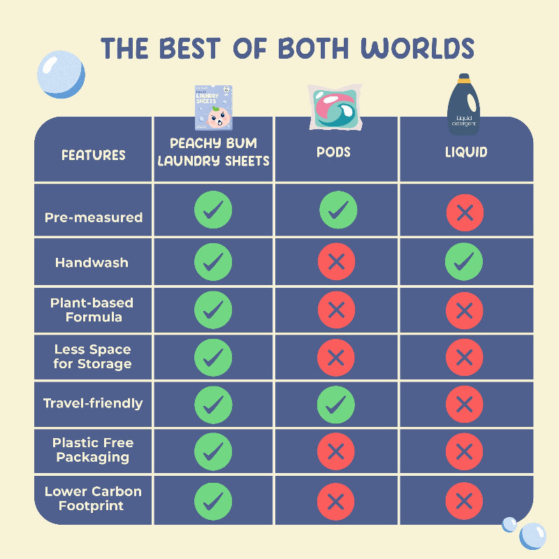  Baby Safe Laundry Sheets
